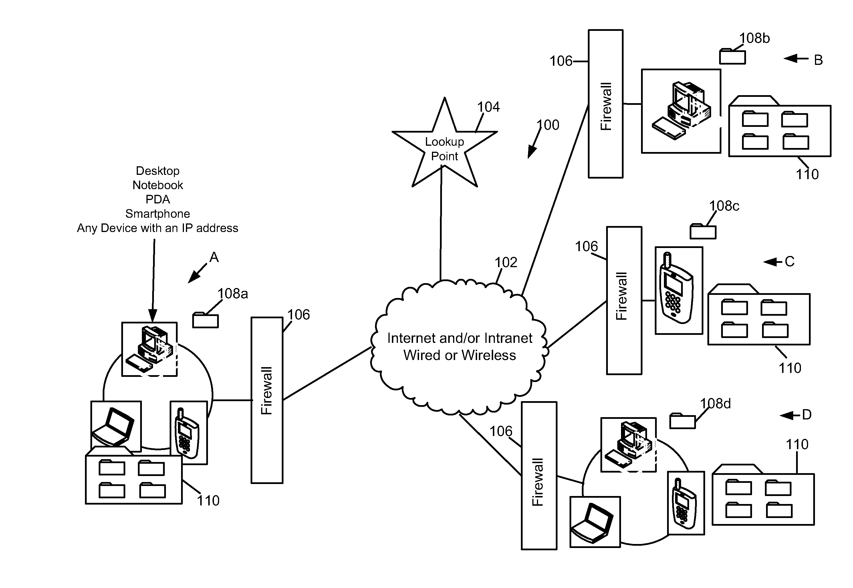 Private network system and method