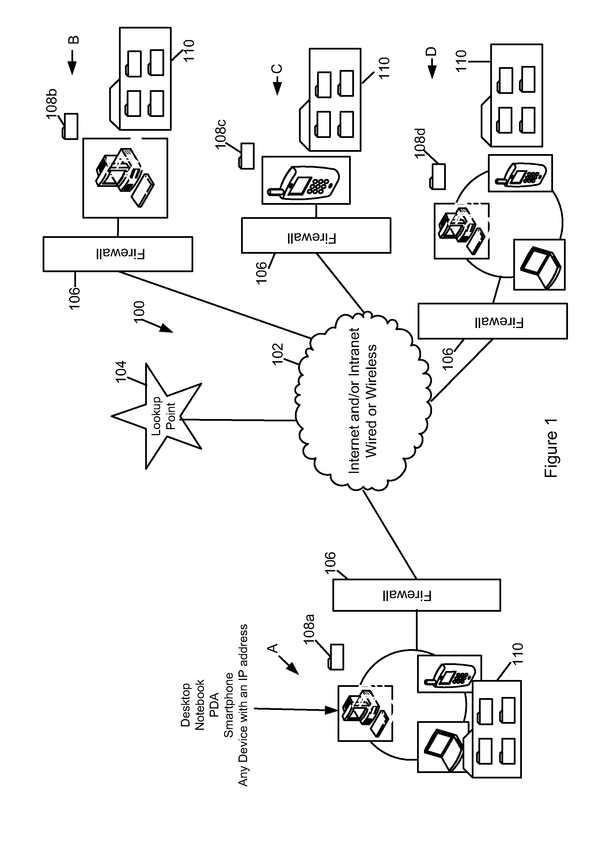 Private network system and method