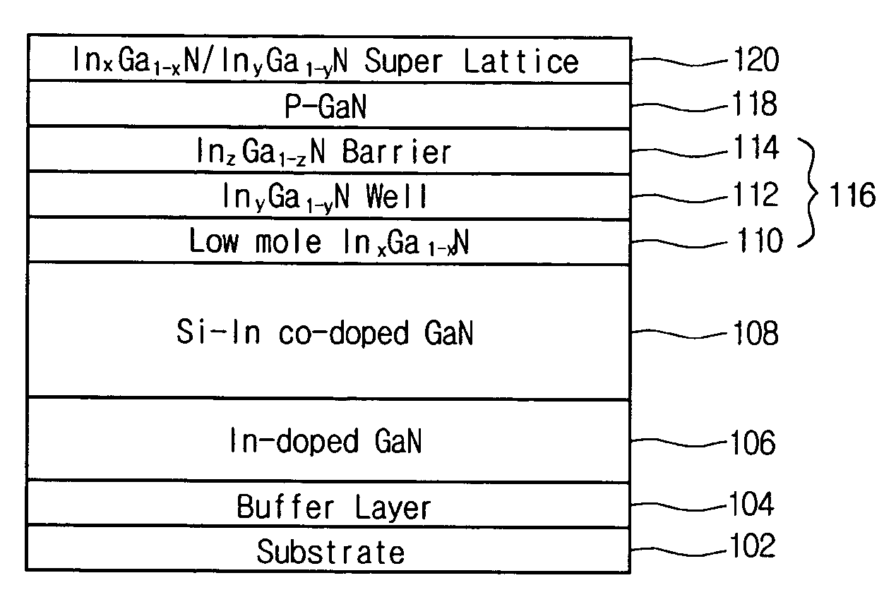 Light emitting device using nitride semiconductor and fabrication method of the same
