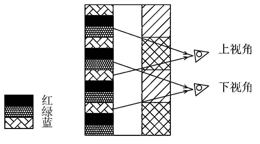 Pixel arraying method for reducing large viewing angle color cast of polarized light type spectacle 3D display system and display panel using same