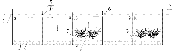 Nitrification, denitrification and denitrogenation artificial baffling type ecological system and method for river or pond