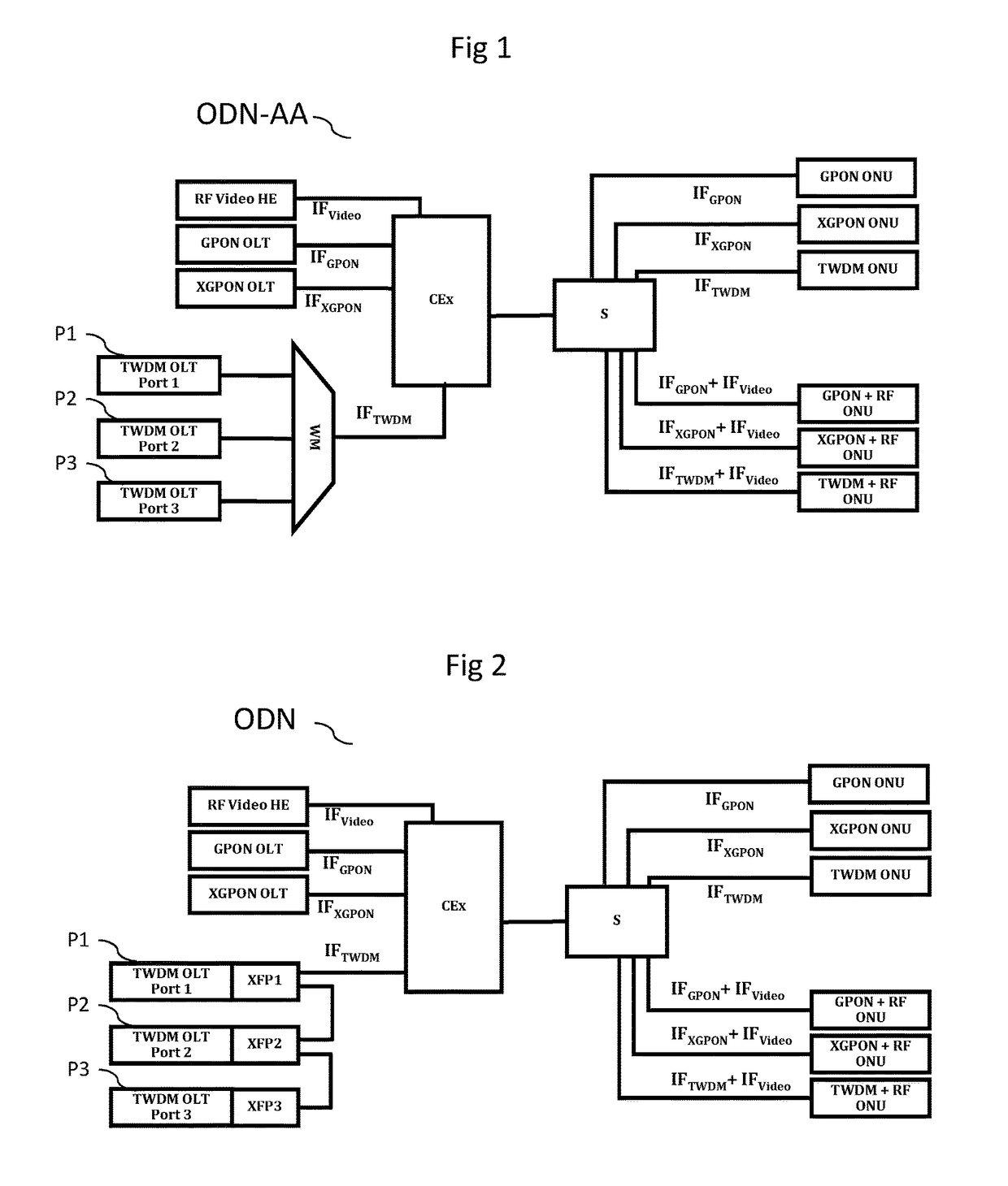 Cascade-form wavelength division multiplexing optoelectronic transceiver device, system and method