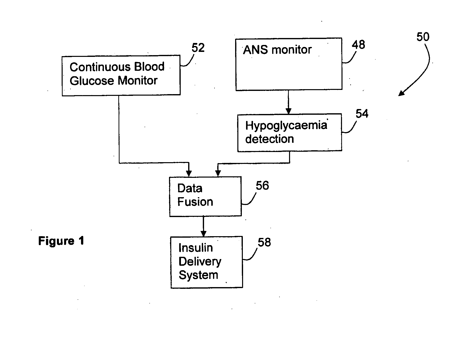 System and method for the integration of fused-data hypoglycaemia alarms into closed-loop glycaemic control systems