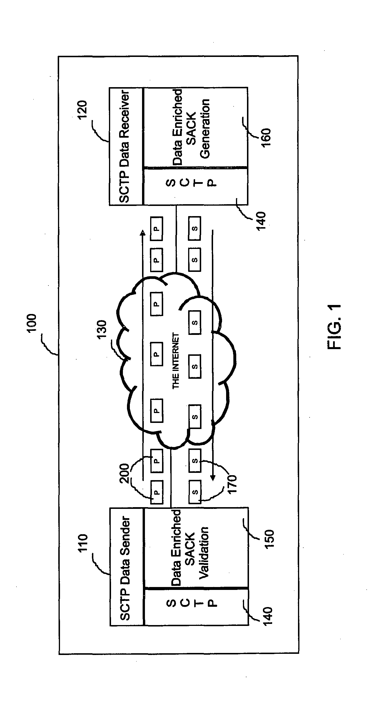 Method and device for categorizing a stream control transmission protocol (SCTP) receiver terminal as a malicious sctp receiver terminal