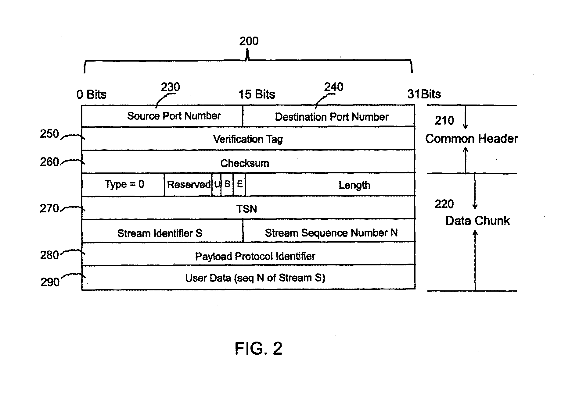 Method and device for categorizing a stream control transmission protocol (SCTP) receiver terminal as a malicious sctp receiver terminal