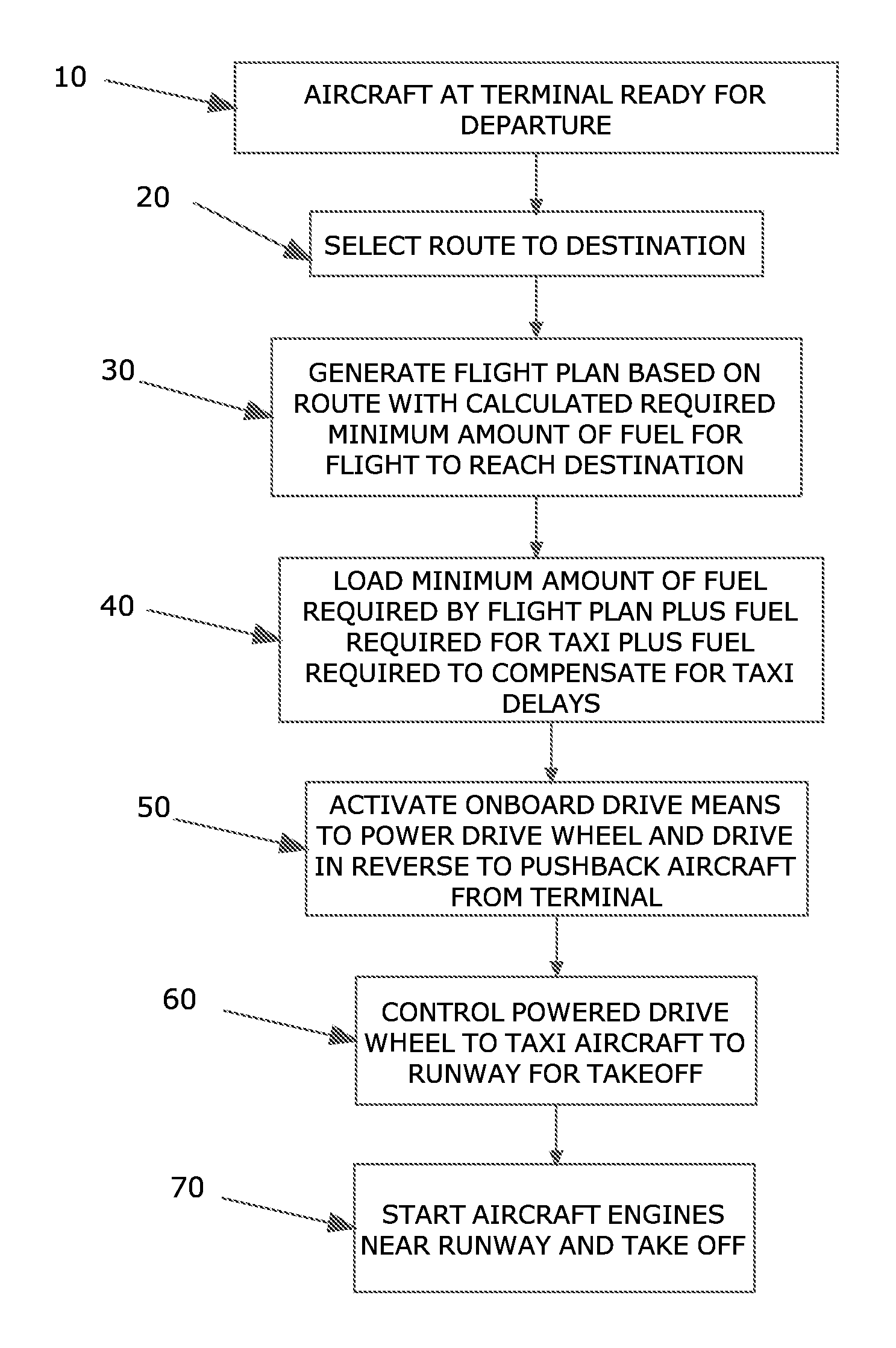 Method of reducing fuel carried by an aircraft in flight