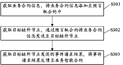 Blockchain message processing method and device, computer and readable storage medium