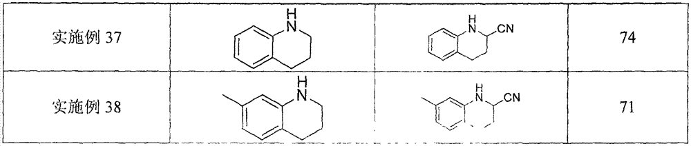 Alpha-cyanidation method of mono-alkyl substituted aniline