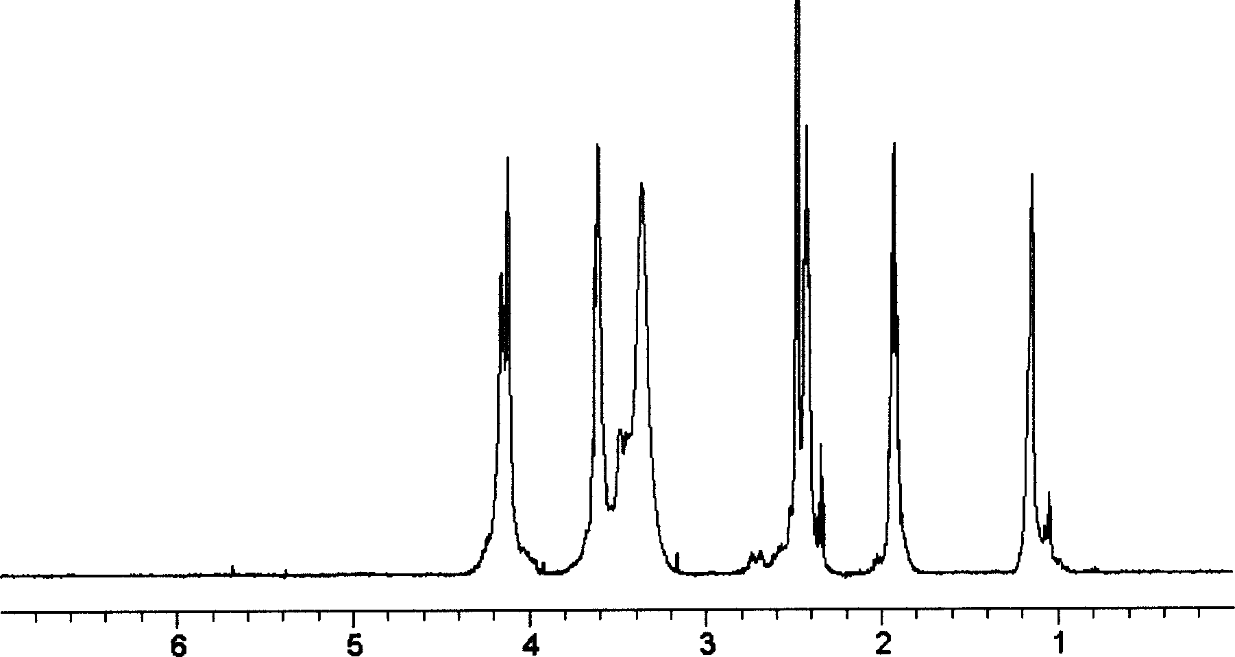 Macromolecular bactericide and method for preparation