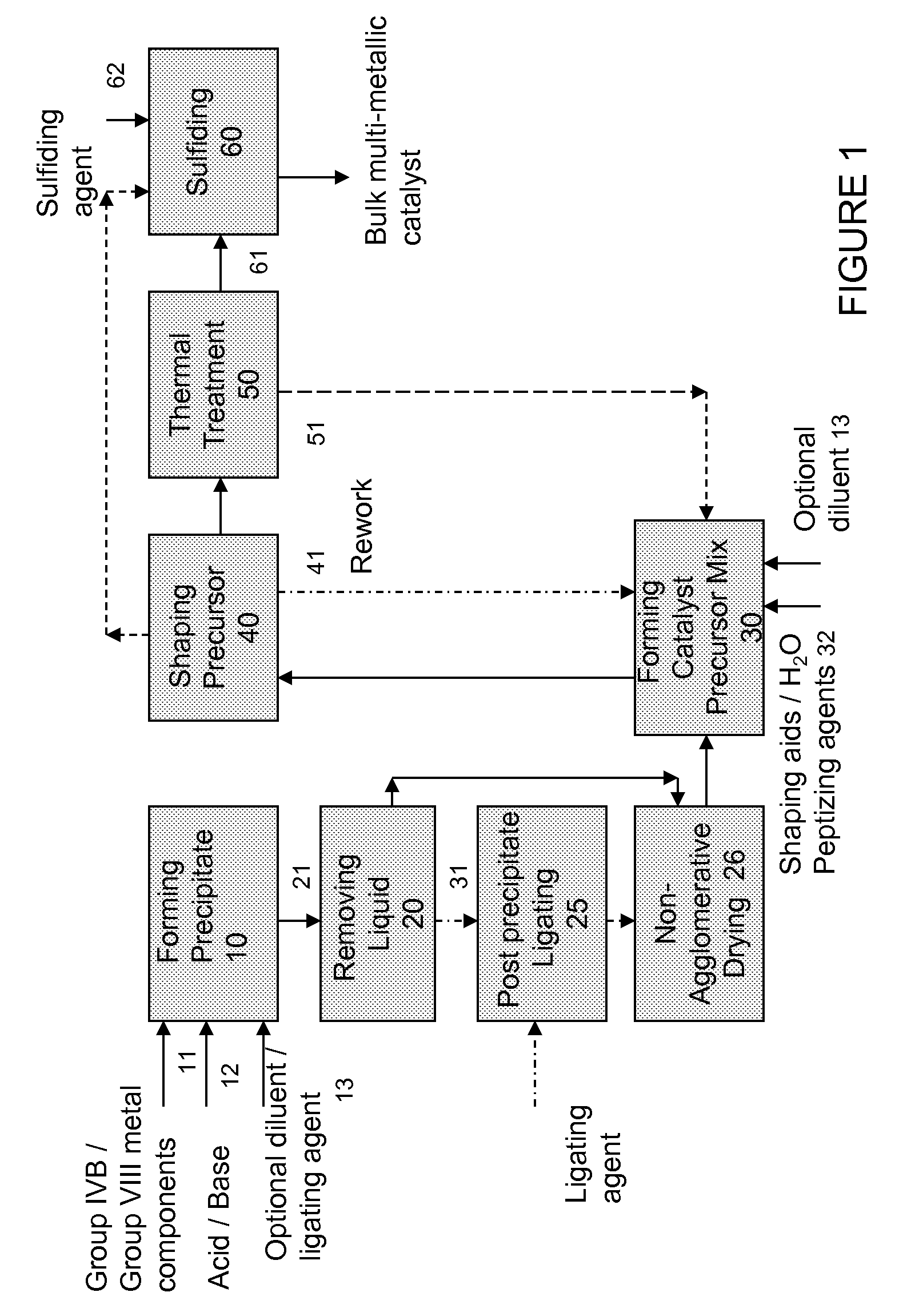 Hydroconversion multi-metallic catalyst and method for making thereof