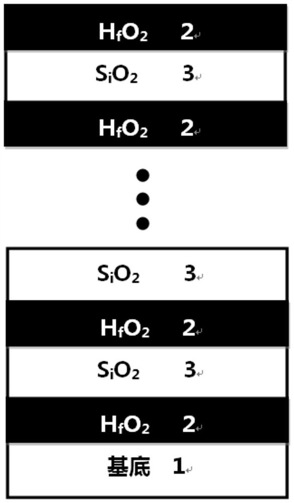 Broadband high-reflection all-dielectric film ultraviolet reflector for ultraviolet curing and preparation method of broadband high-reflection all-dielectric film ultraviolet reflector