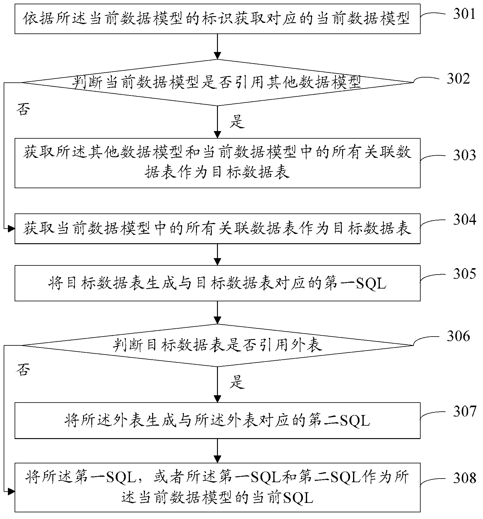 Data backup method and device based on data models