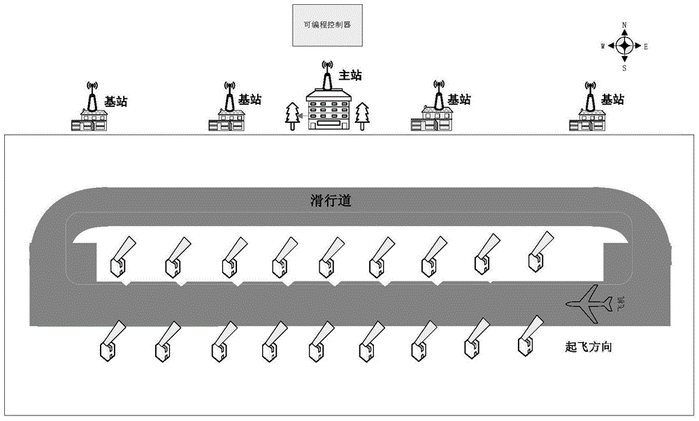 Intelligent programmable group bird repelling electronic artillery array network control system and method