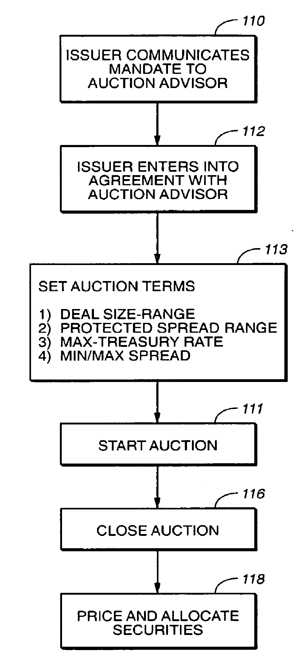 System and Method for Pricing and Allocation of Commodities or Securities