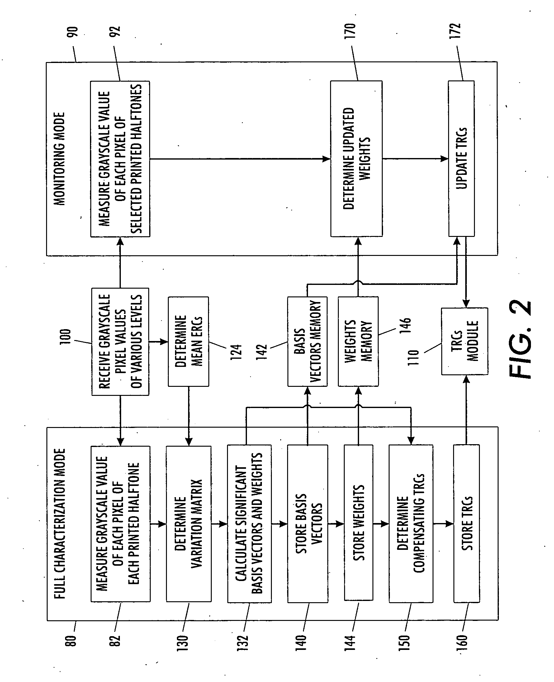 Methods and apparatuses for controlling print density