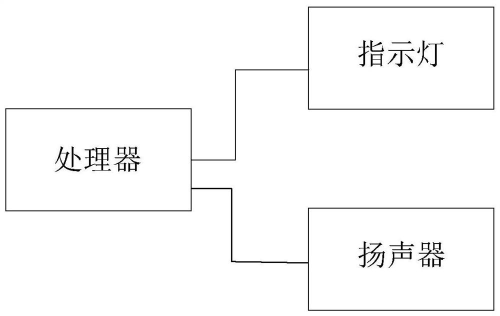 A safety detection system for xy axis system of spraying station