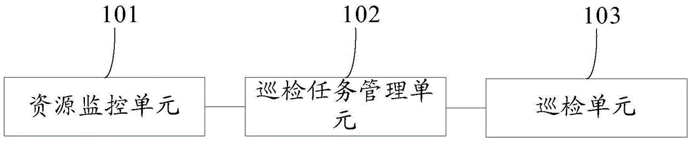 Automatic inspection system and method