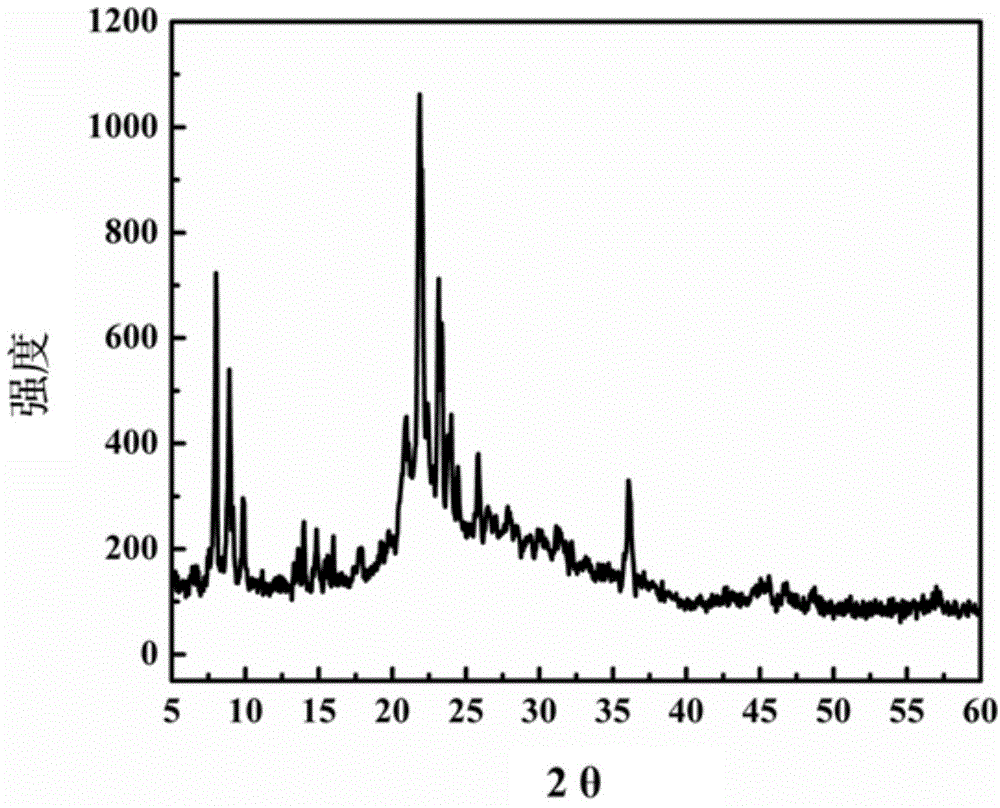 Ordered macroporous-mesoporous multilevel-pore silicon-aluminum molecular sieve Beta monocrystal having opal structure and synthetic method of beta monocrystal