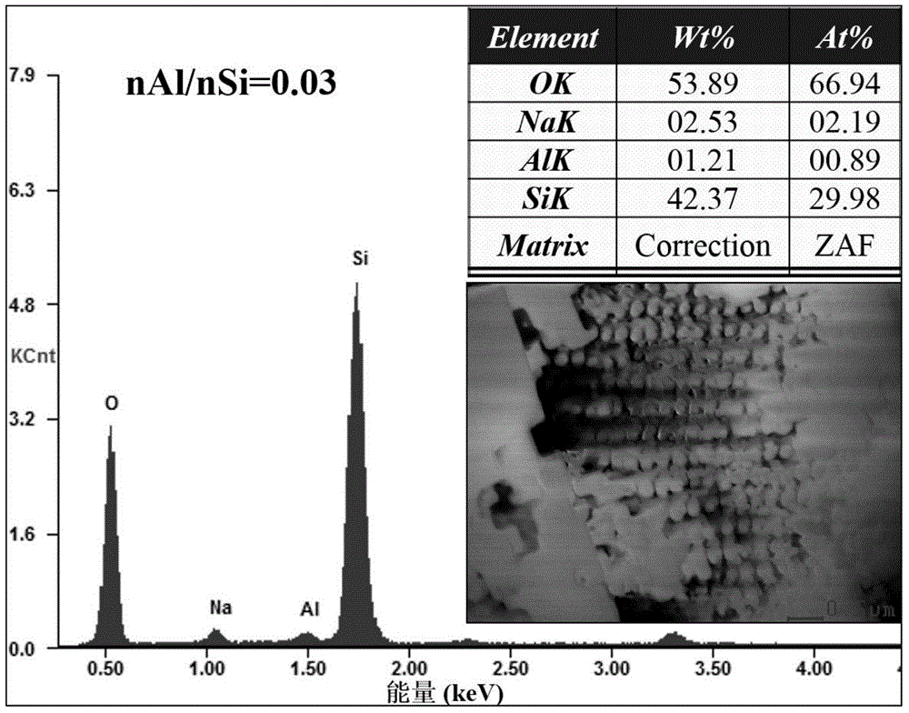 Ordered macroporous-mesoporous multilevel-pore silicon-aluminum molecular sieve Beta monocrystal having opal structure and synthetic method of beta monocrystal