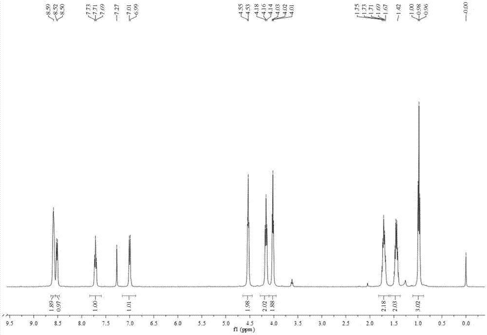 Cytochrome oxidase CYP1A1 specific fluorescent probe, preparation method and applications thereof