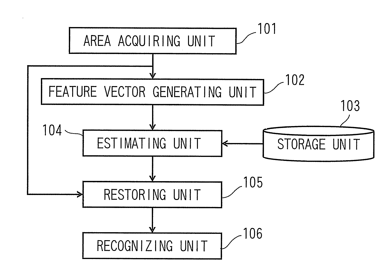Object recognizing apparatus and method