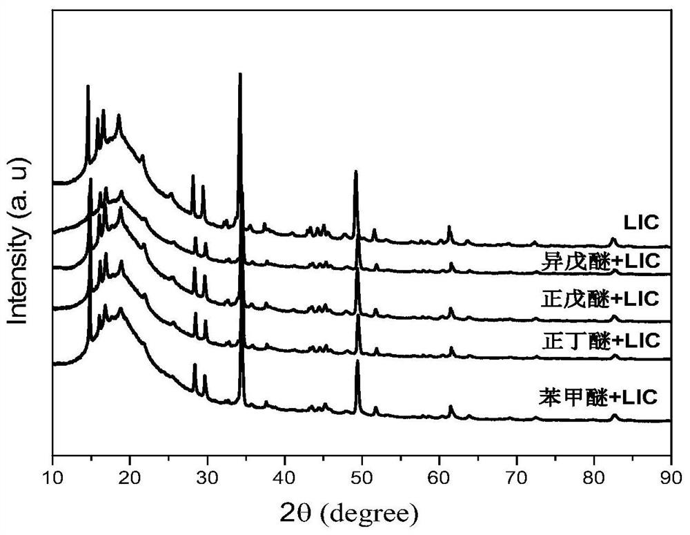 A kind of electrolyte solution for lithium secondary battery containing solid electrolyte and application thereof