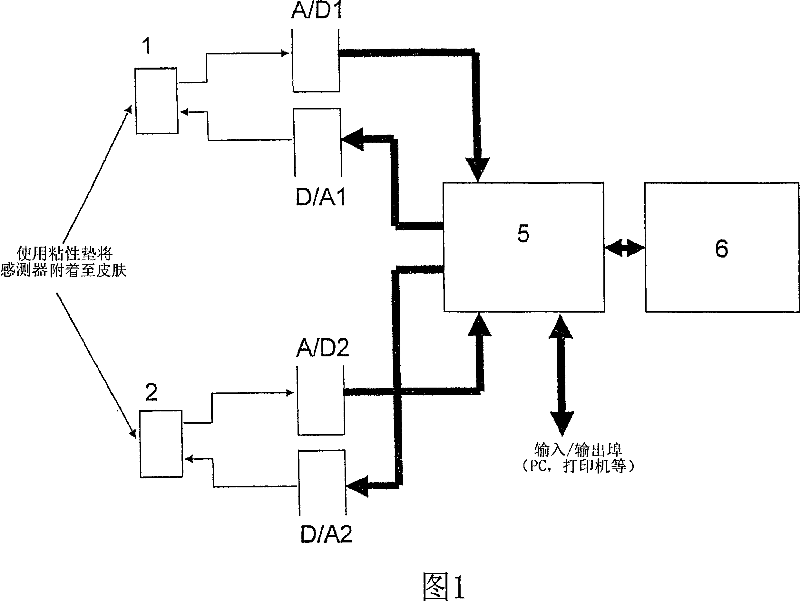 DVT detection