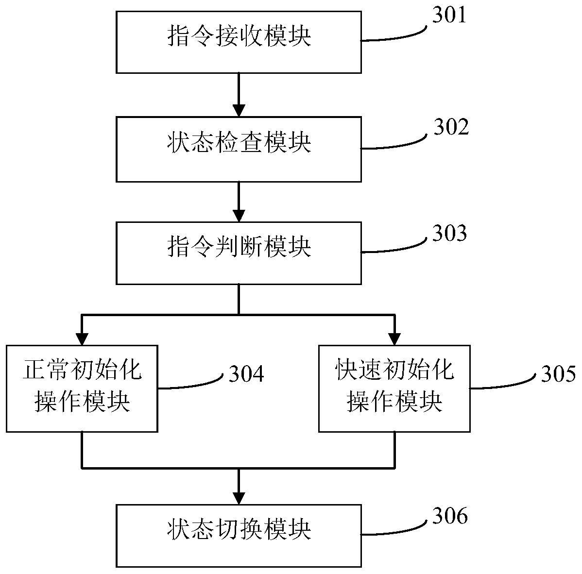 An improved java card initialization method and java card