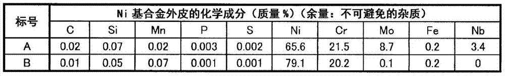 Ni base alloy flux cored wire