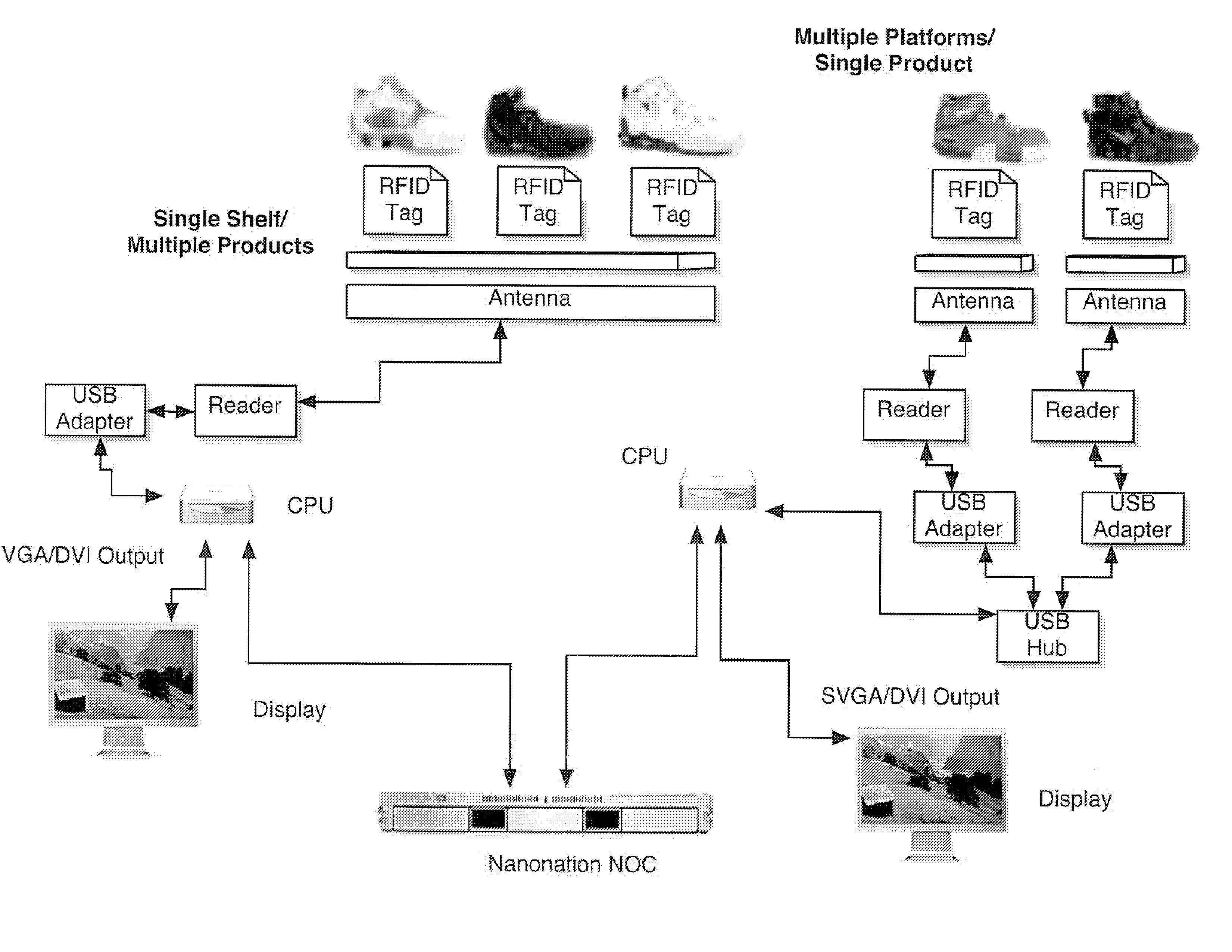Method and apparatus for RFID initiated interactive retail merchandising