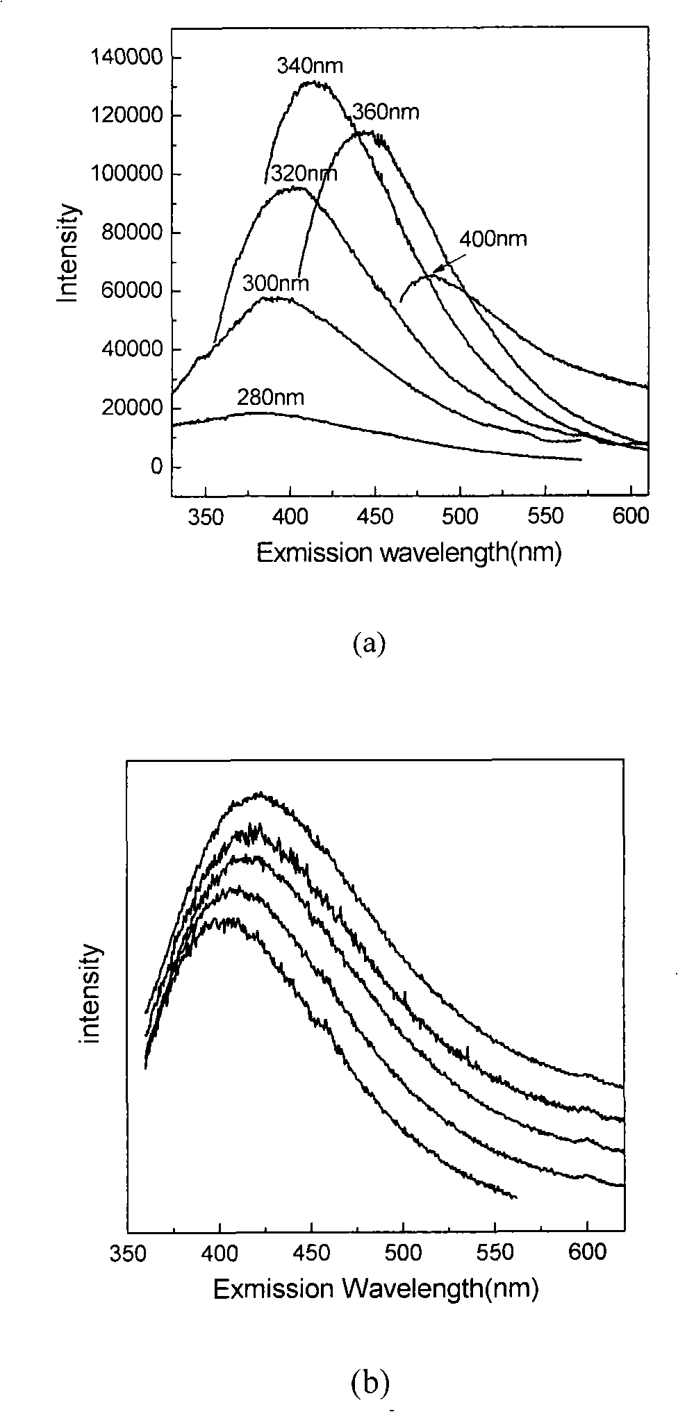Method for producing nano-scale aluminum oxide particle with porous alumina film