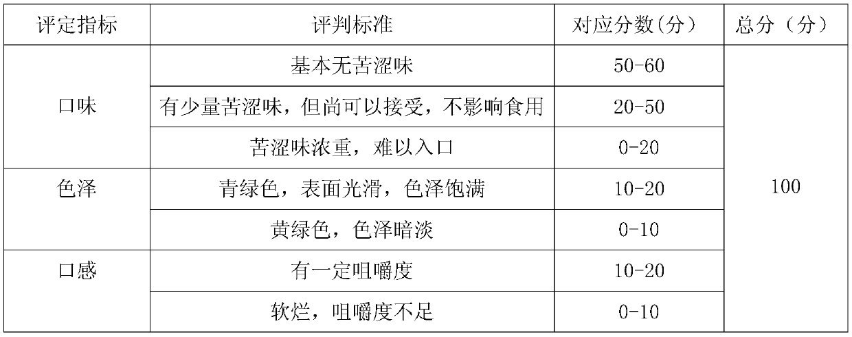 A quick way to get rid of bitterness and astringency in Lanqian