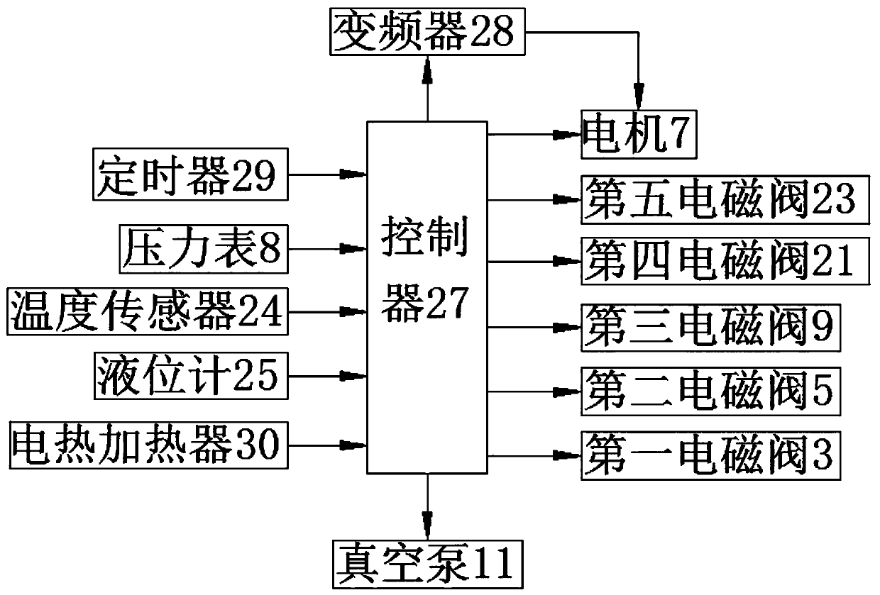 Multifunctional emulsification device for producing powder grease