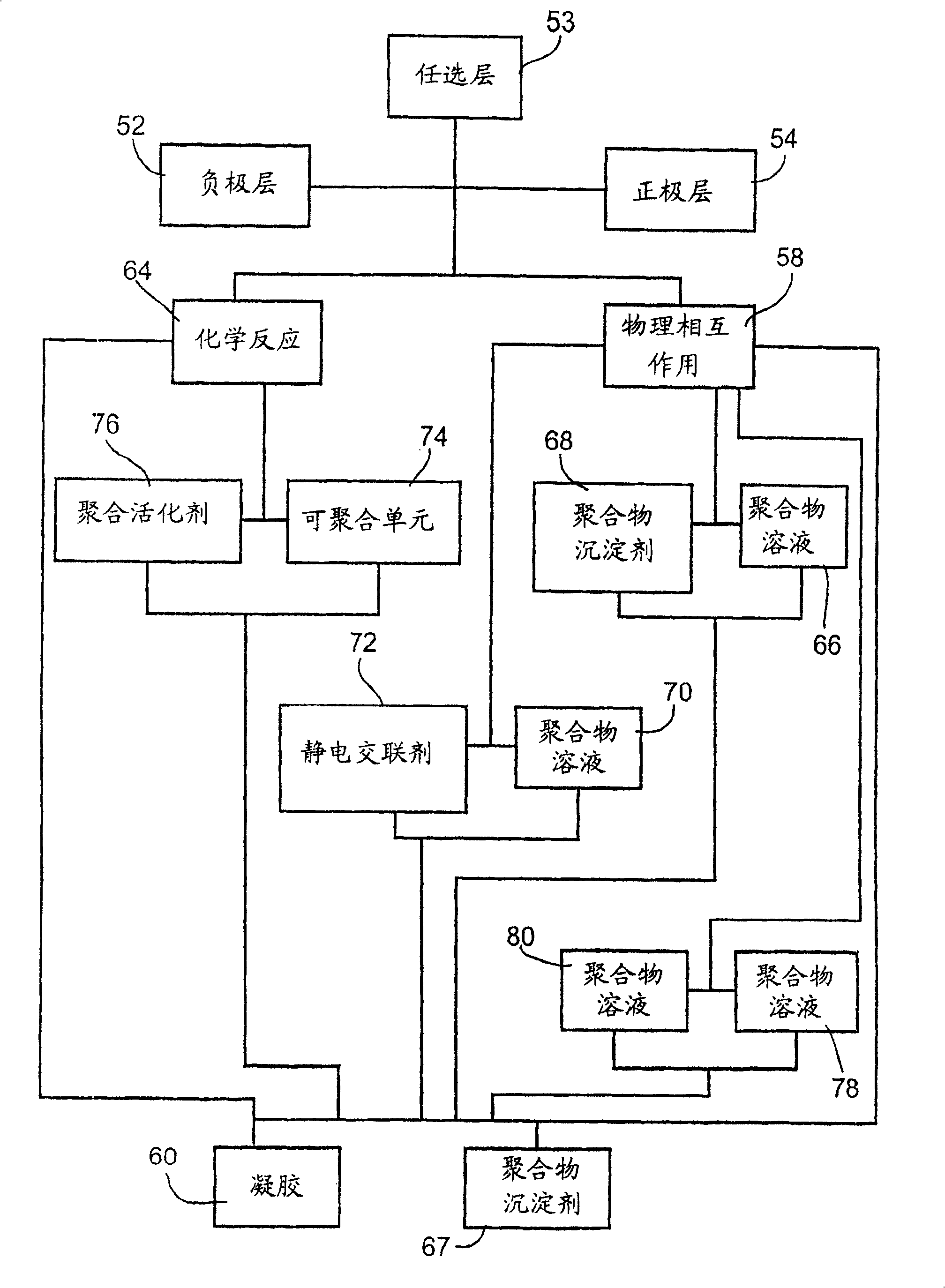 Thin layer electrochemical cell with self-formed separator film