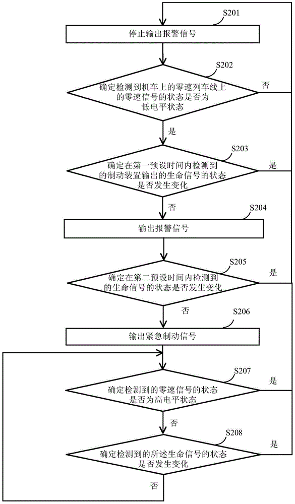 Fool-proof control method and fool-proof control device
