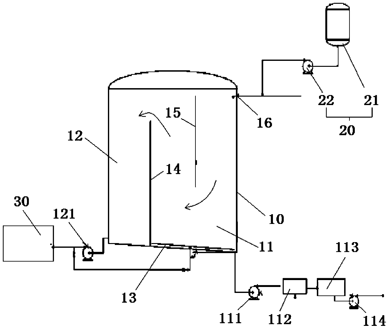 Methanol to olefin device and use method thereof