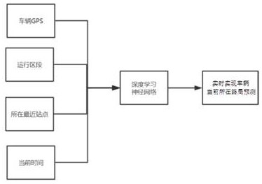 Rail transit vehicle data security management method, system, storage medium and device