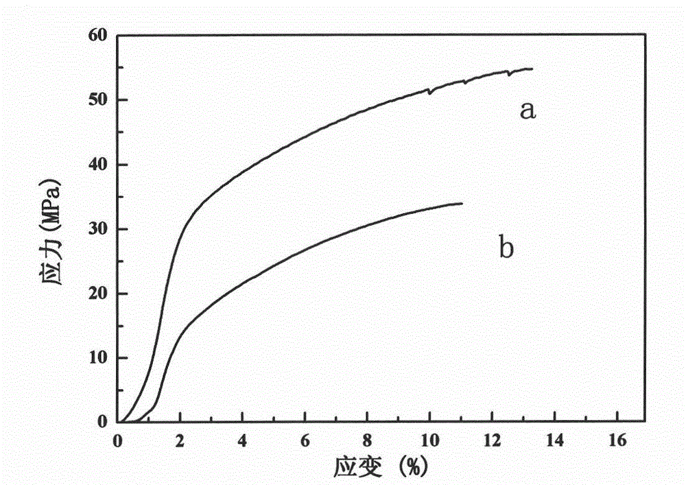 PH-sensitive type cation regenerated cellulose composite film as well as preparation method and application thereof