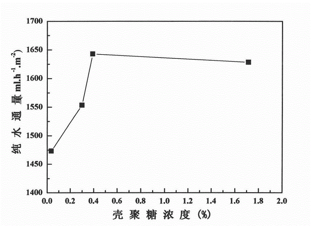 PH-sensitive type cation regenerated cellulose composite film as well as preparation method and application thereof