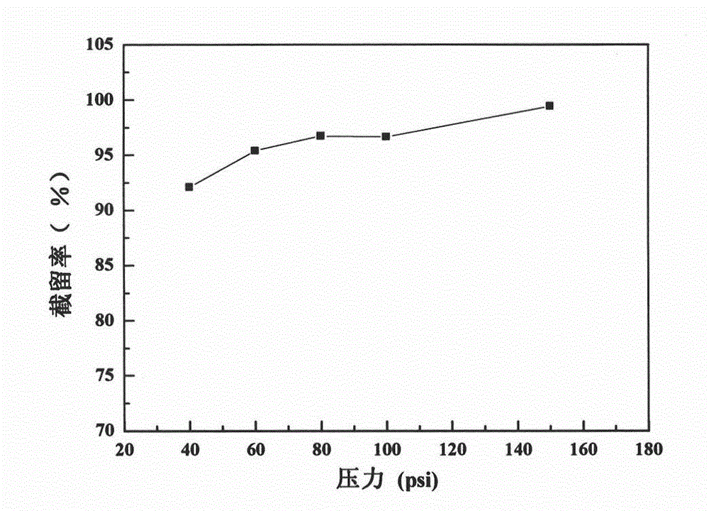 PH-sensitive type cation regenerated cellulose composite film as well as preparation method and application thereof