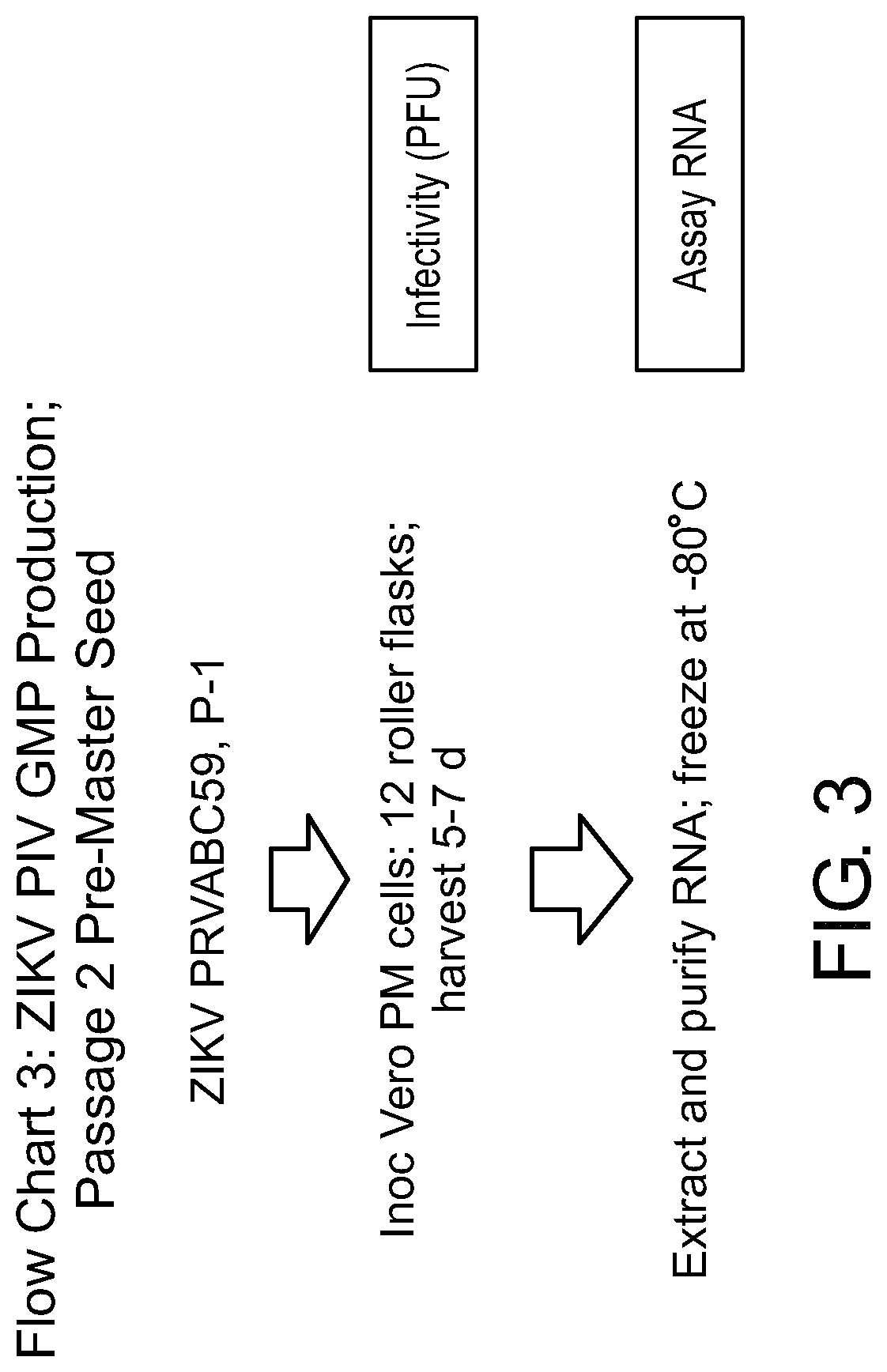 Zika virus vaccine and methods of production