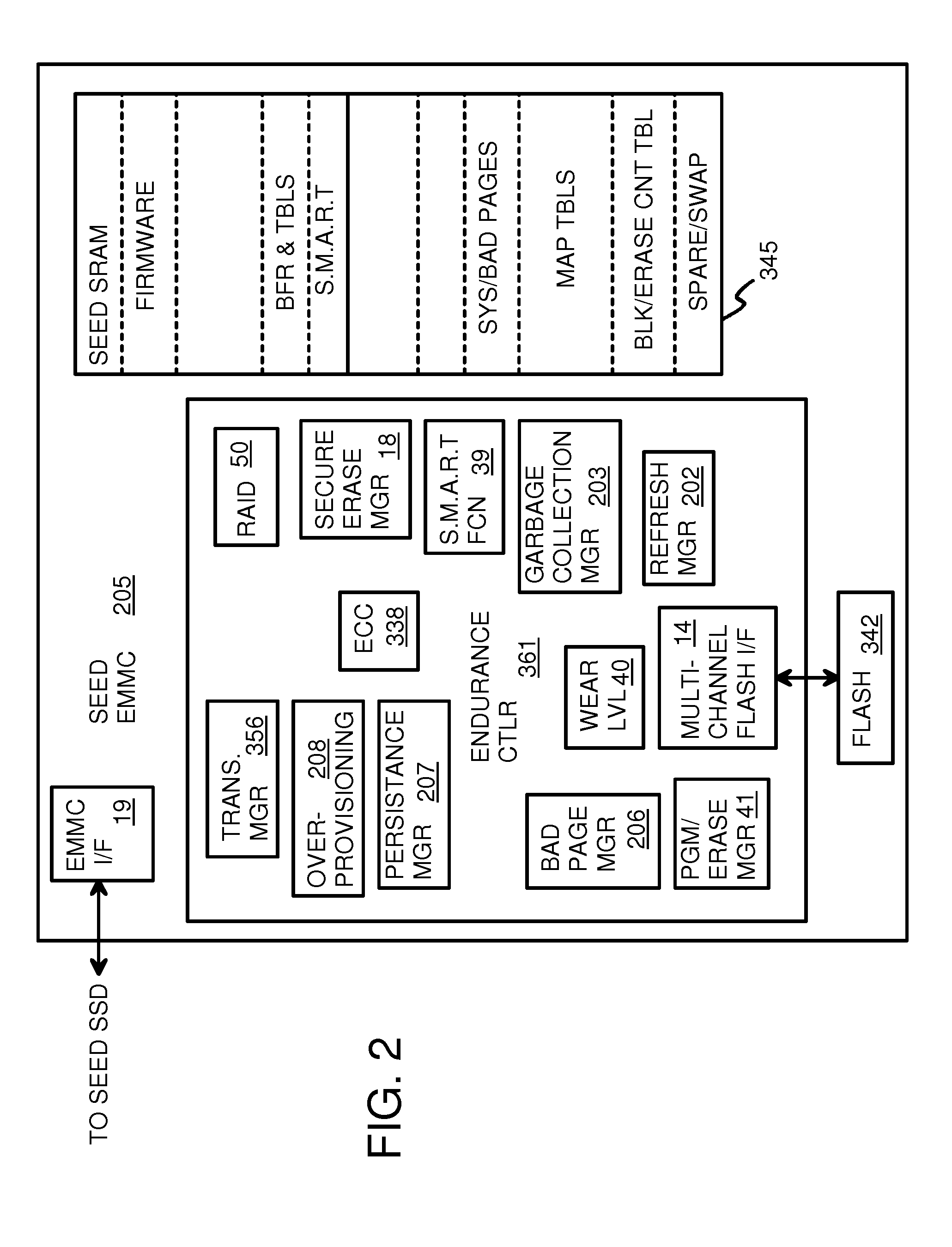 Green eMMC Device (GeD) Controller with DRAM Data Persistence, Data-Type Splitting, Meta-Page Grouping, and Diversion of Temp Files for Enhanced Flash Endurance