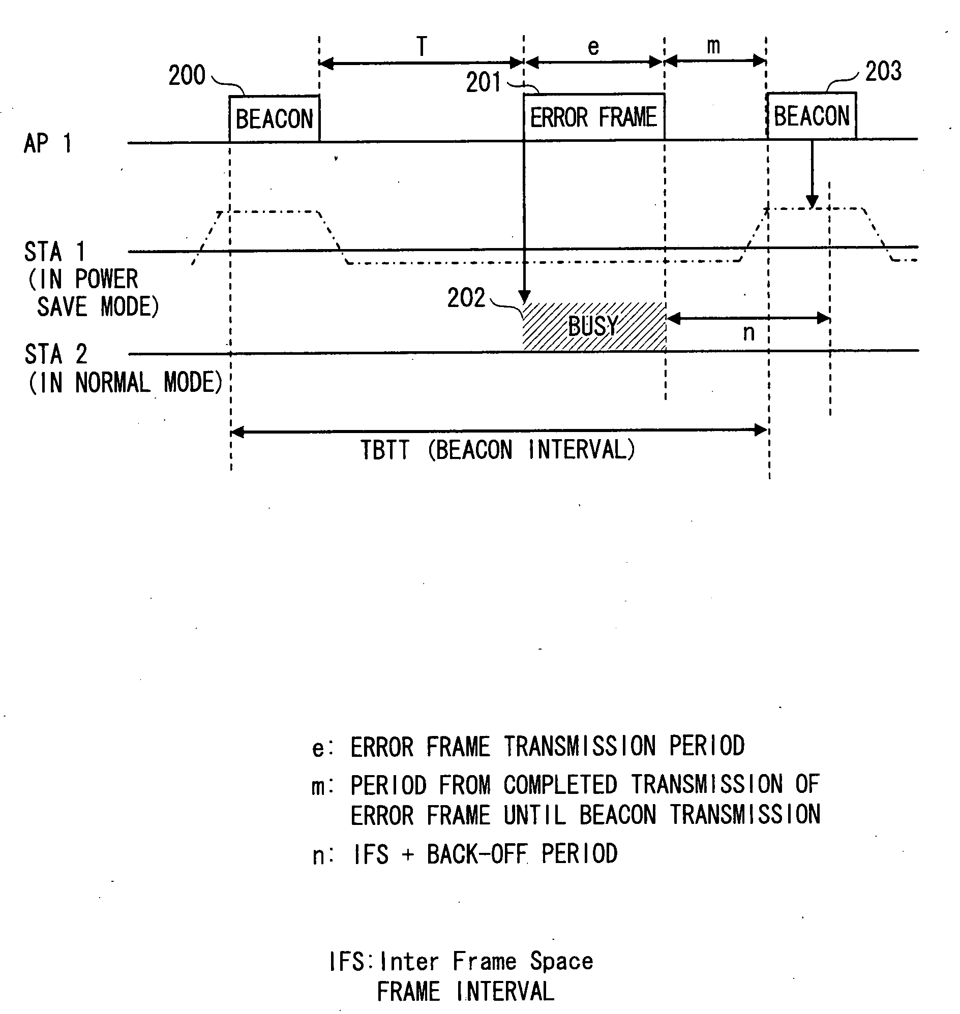 Relay apparatus, communication terminal, communication system, and semiconductor integrated circuit