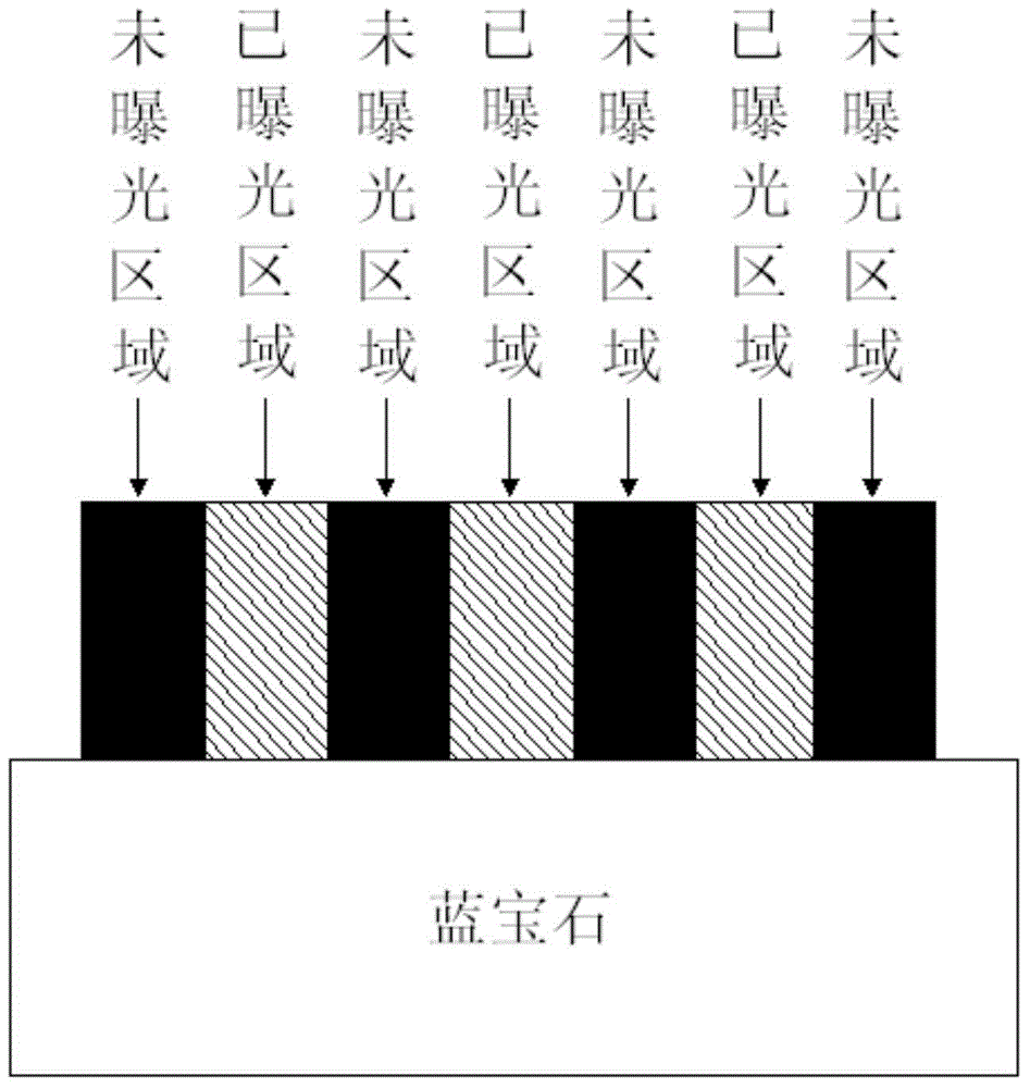 Improved patterned sapphire substrate developing method