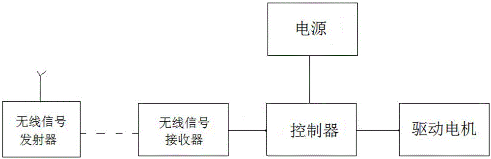 A method of using a non-destructive flaw detection system for pipeline welds