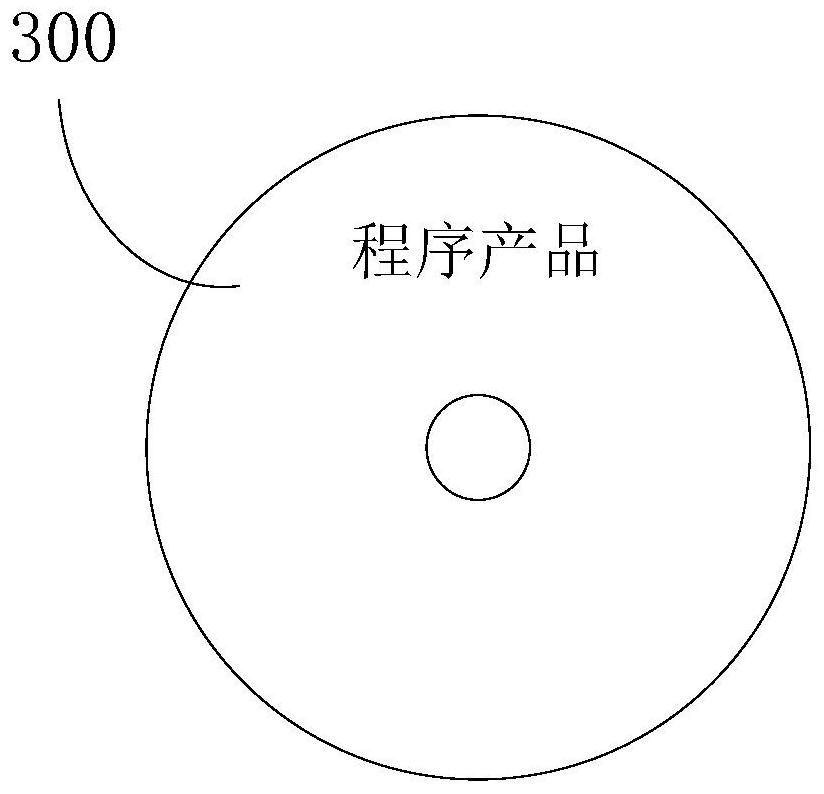 Container network resource allocation method, system, storage medium and electronic device