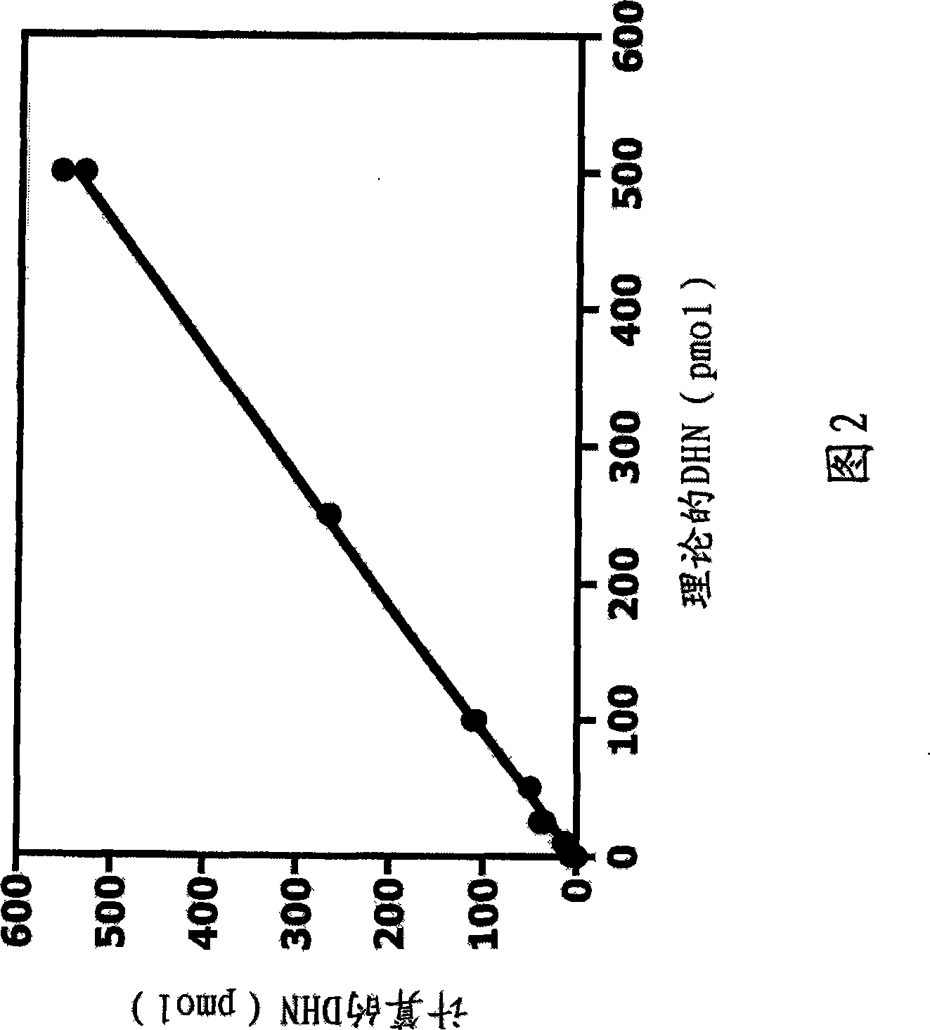 Method for detecting a biomarker of oxidative stress in a biological sample
