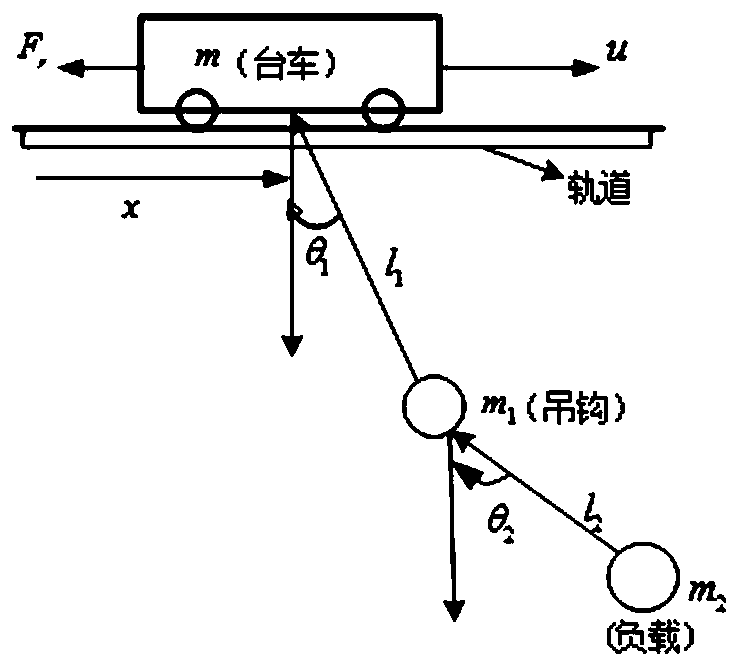 System passivity based underactuation bridge crane anti-interference anti-swing method