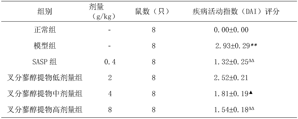 Application of polygonum divaricatum, polygonum tortuosum and polygonum polystachyum total extractive, as well as elution positions thereof for preparing medicine for treating ulcerative colitis