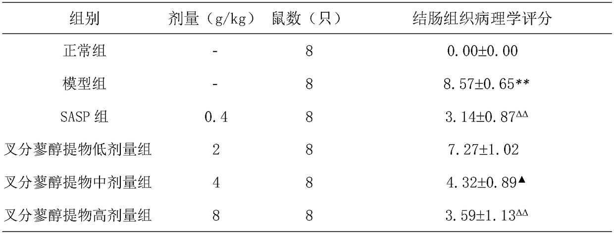 Application of polygonum divaricatum, polygonum tortuosum and polygonum polystachyum total extractive, as well as elution positions thereof for preparing medicine for treating ulcerative colitis